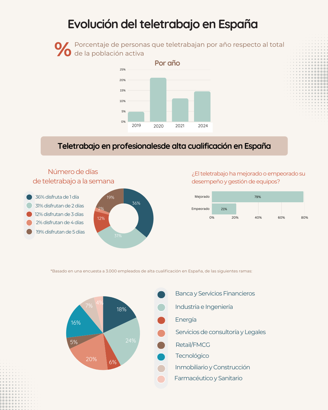 INFOGRAFÍA tt
